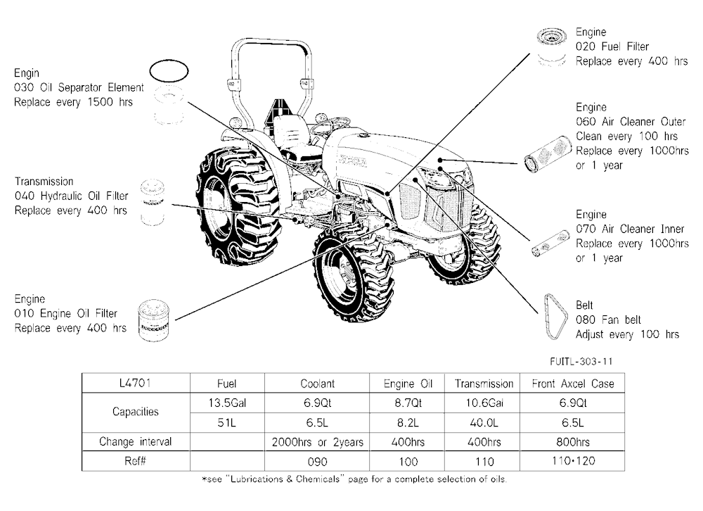 Filter And Fluid Capacity
