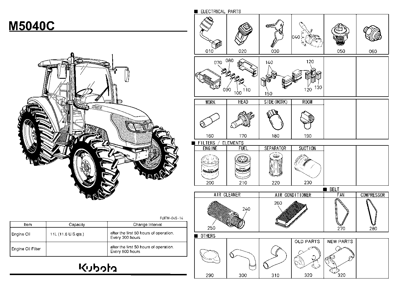 Frequently Used Items