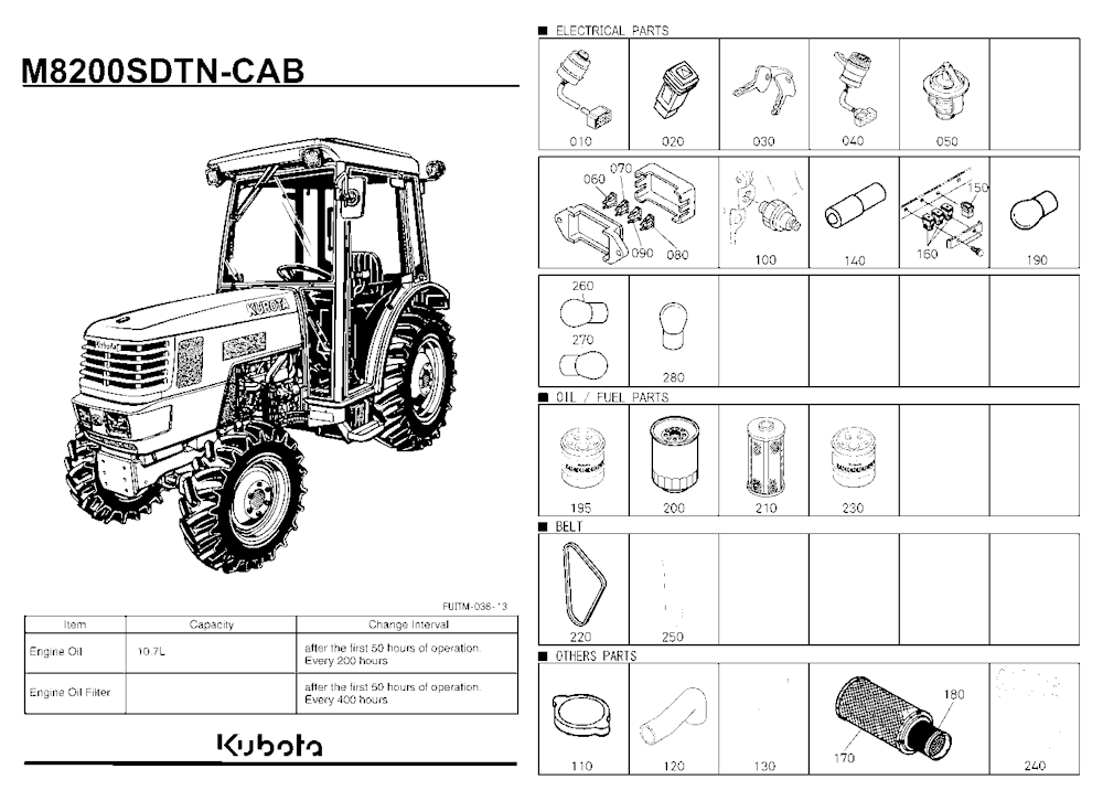 Frequently Used Items