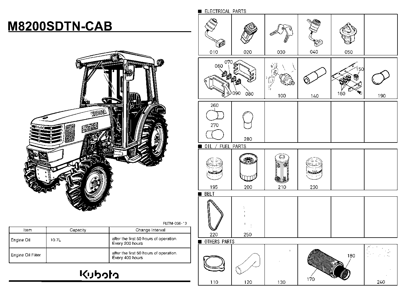 Frequently Used Items