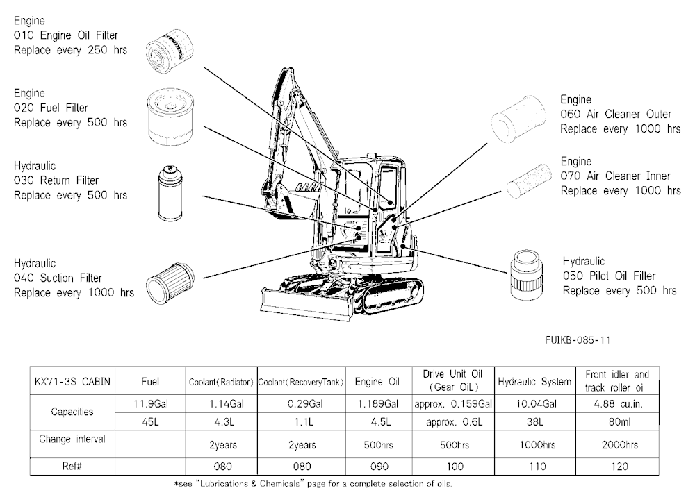 Filter And Fluid Capacity