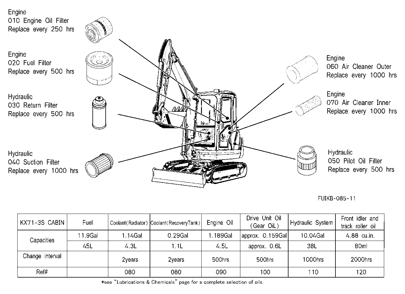 Filter And Fluid Capacity