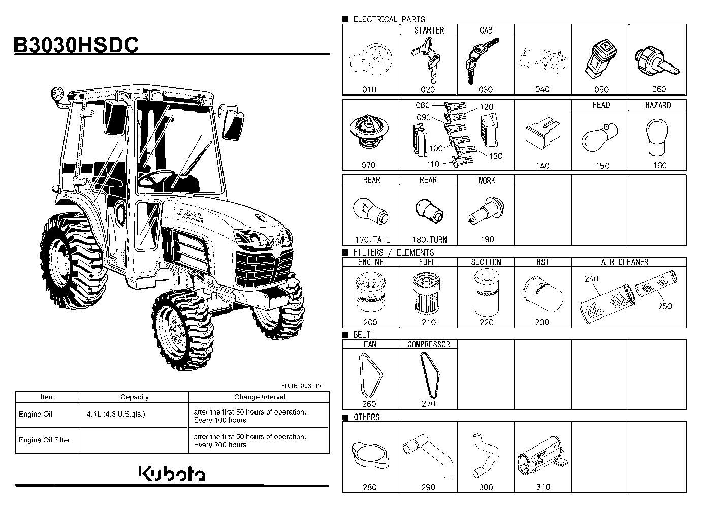 Frequently Used Items