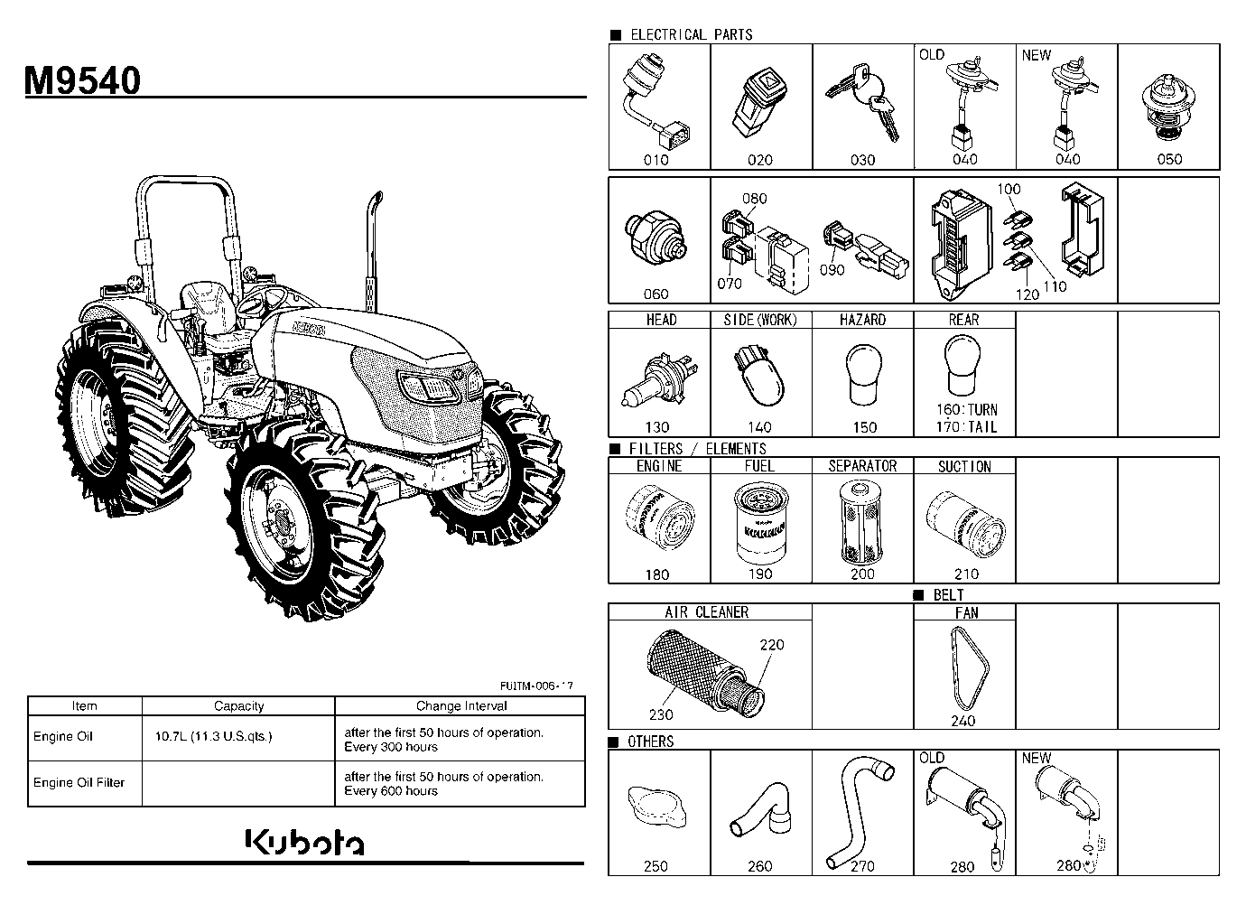 Frequently Used Items