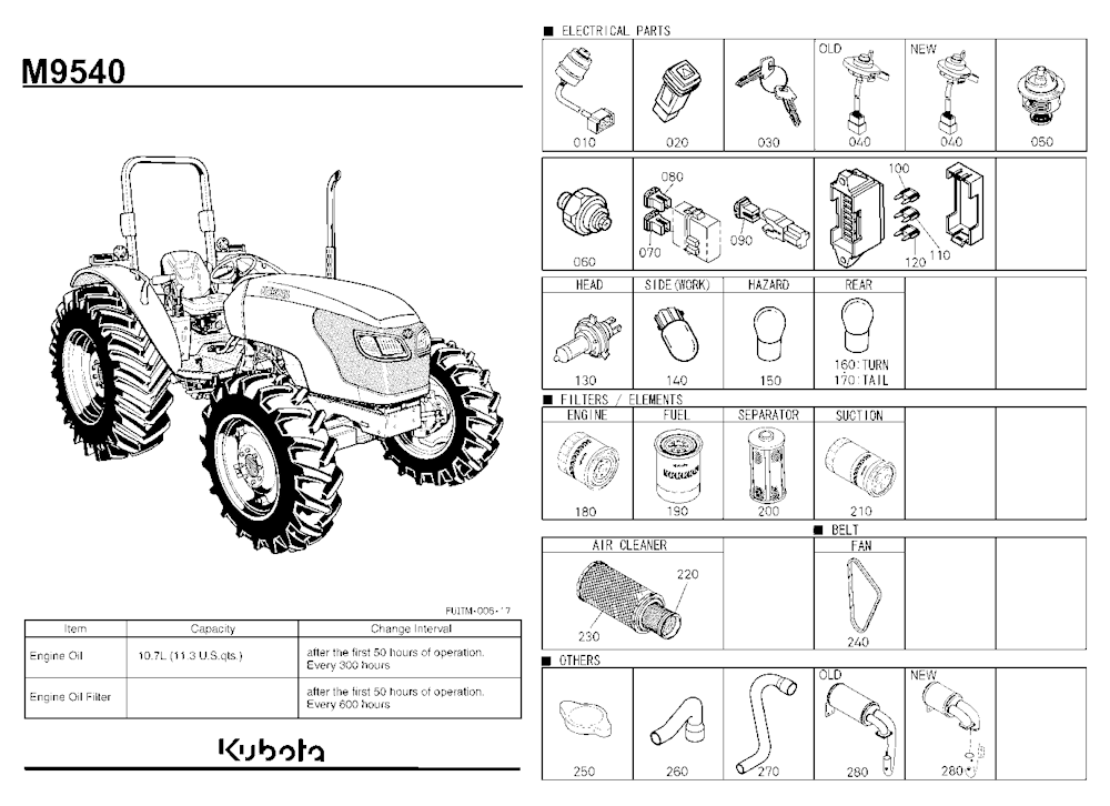 Frequently Used Items
