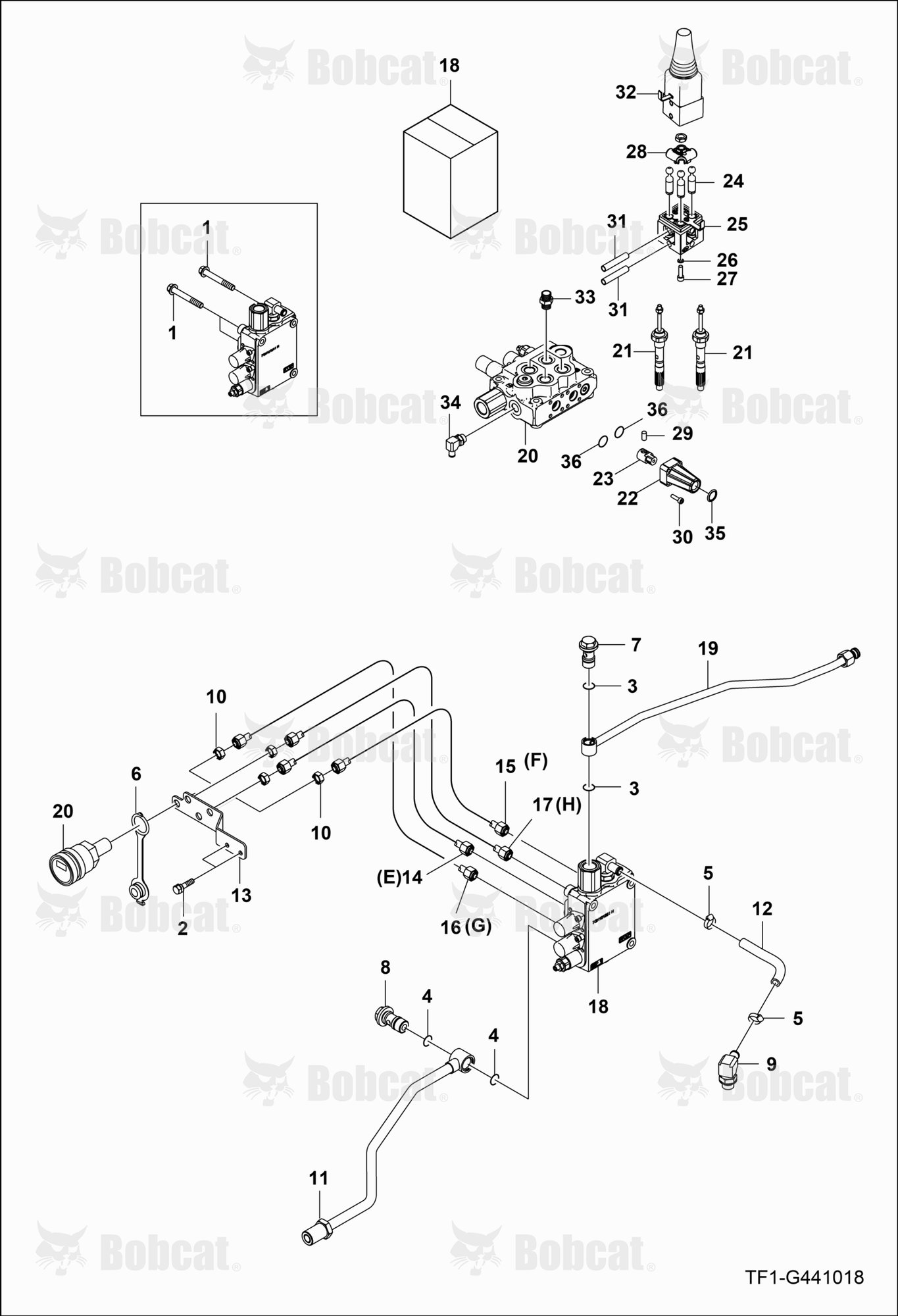 Joystick Valve Group