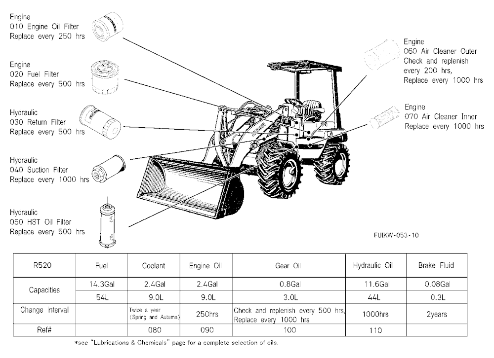 Filter And Fluid Capacity