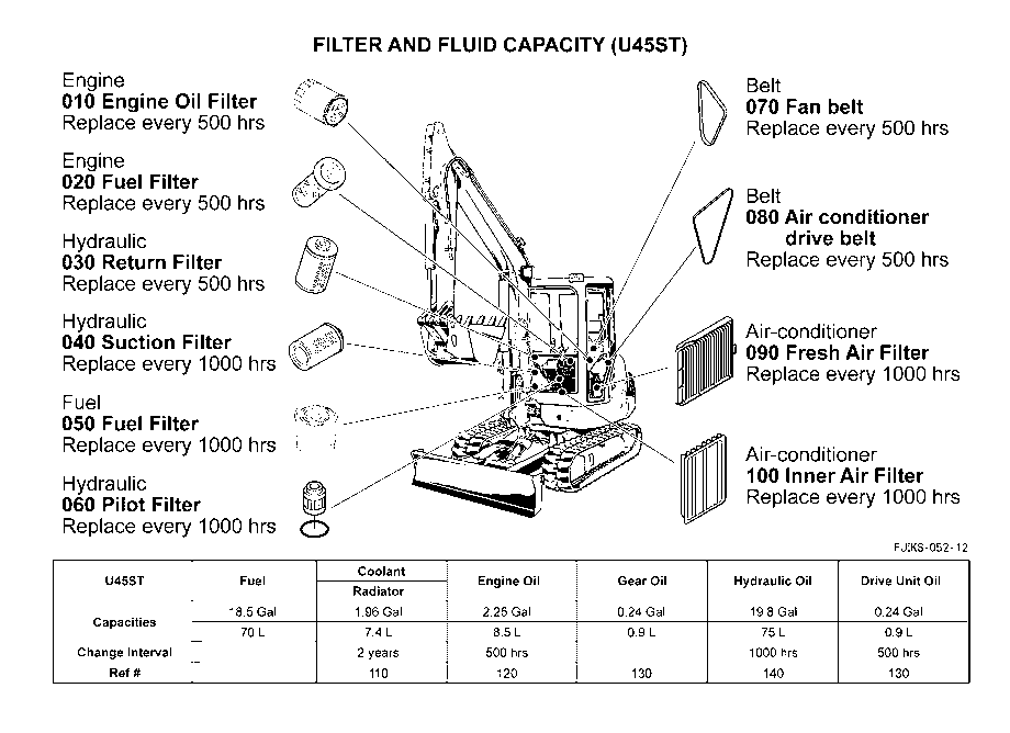 Filter And Fluid Capacity