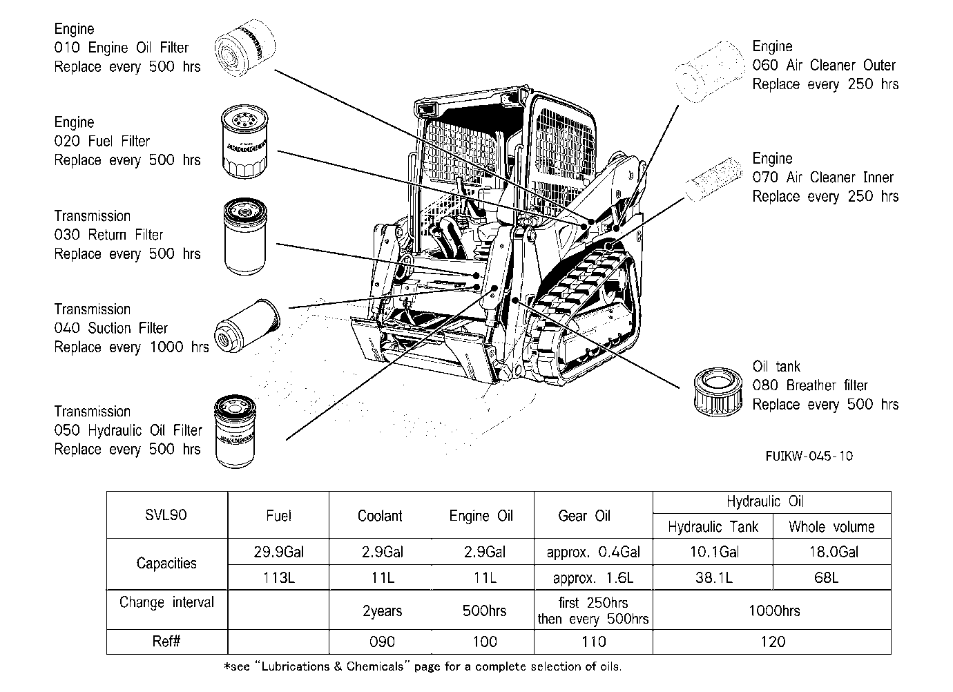 Filter And Fluid Capacity