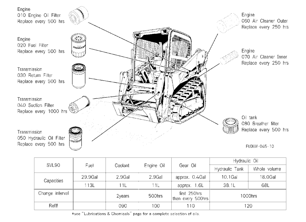 Filter And Fluid Capacity