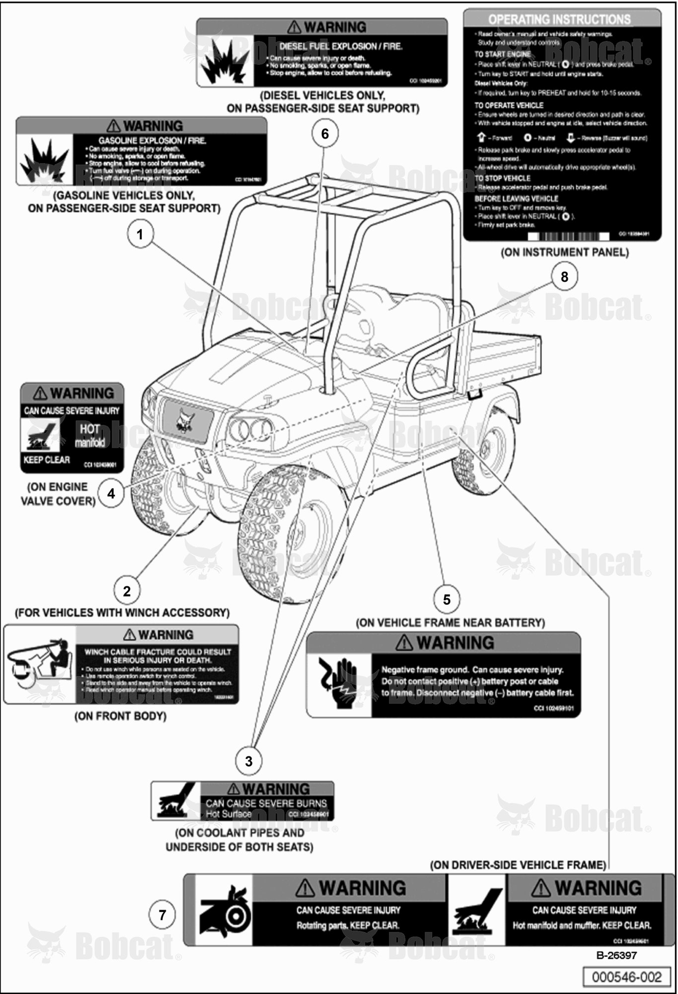 Safety Decals