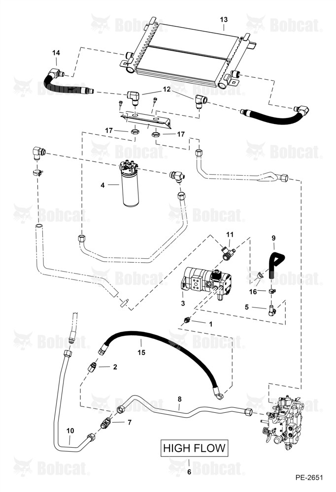 High Flow Hydraulics