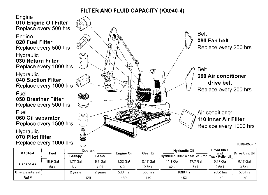 Filter And Fluid Capacity