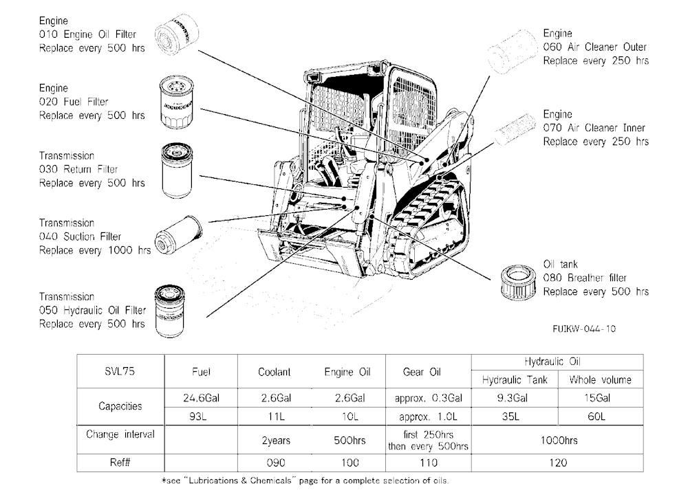 Filter And Fluid Capacity
