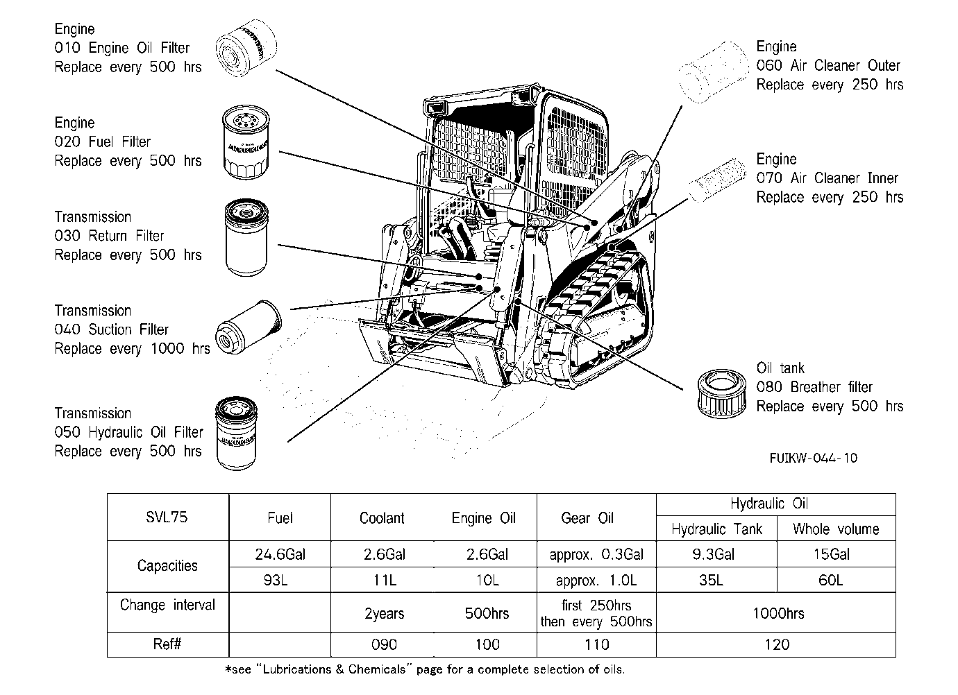 Filter And Fluid Capacity