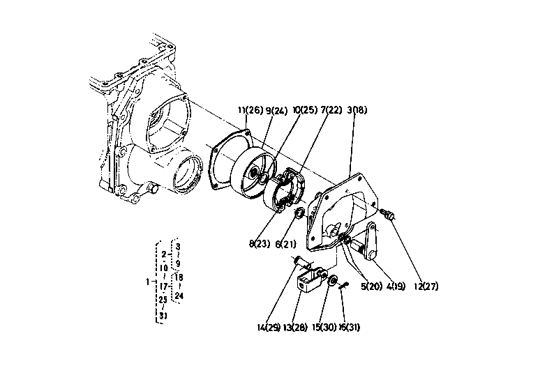 Brake Group