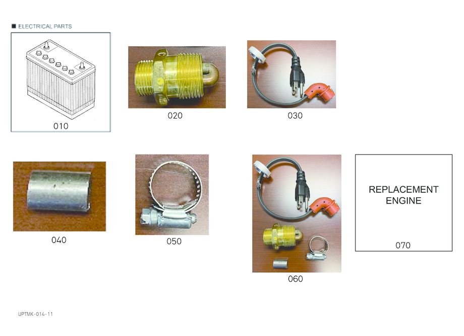 Useful Products