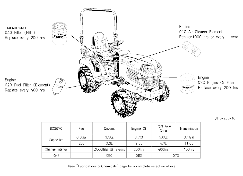 Filter And Fluid Capacity