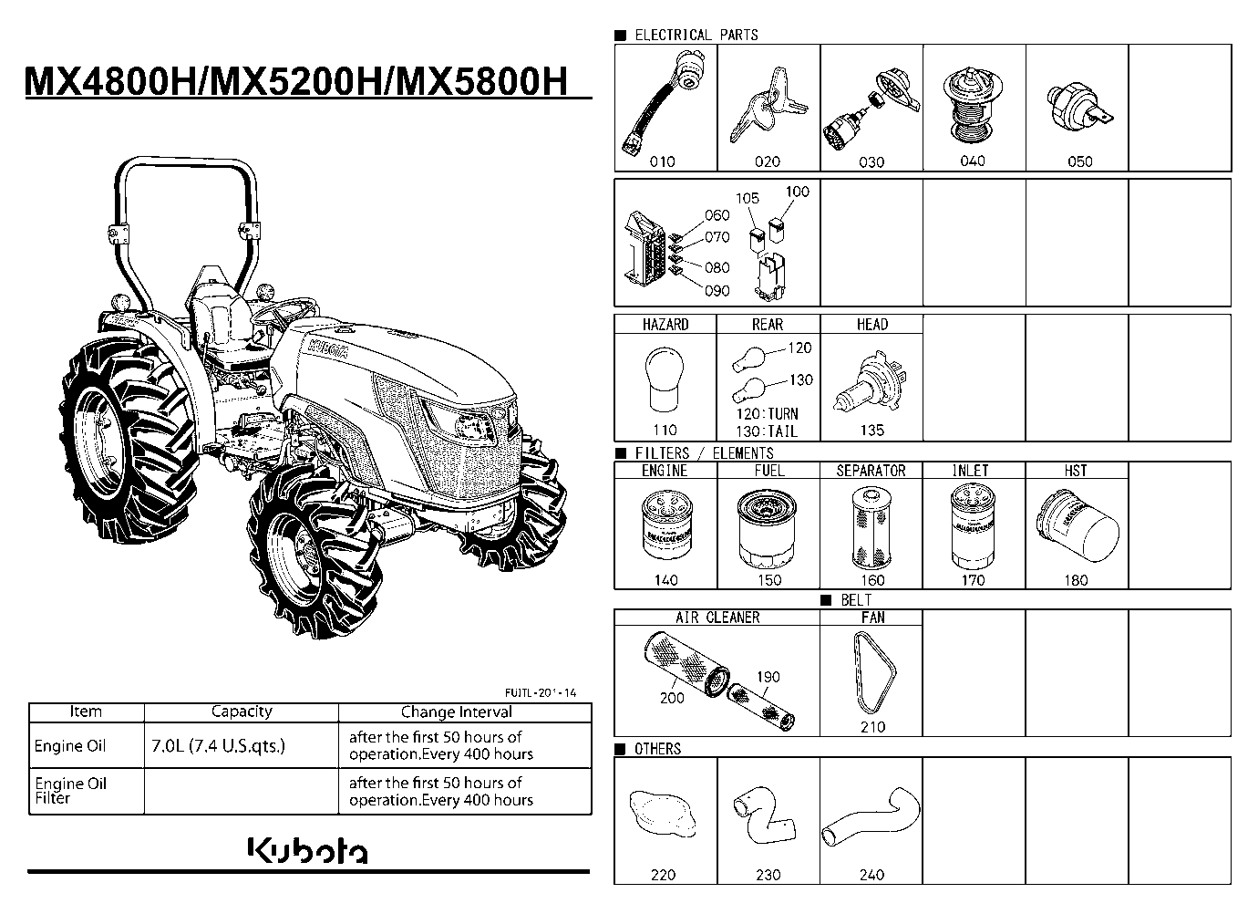 Frequently Used Items