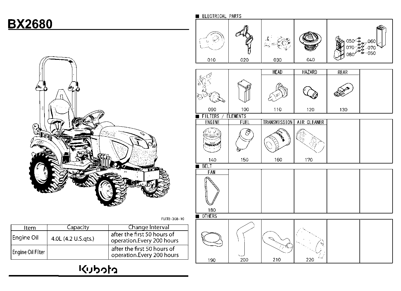Frequently Used Items