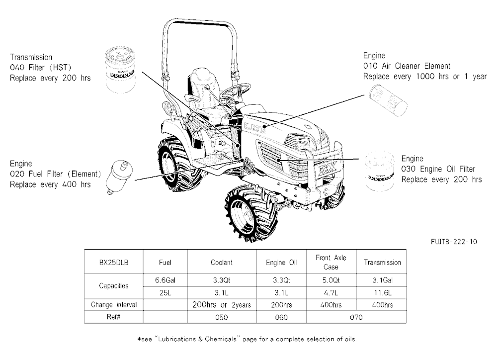 Filter And Fluid Capacity