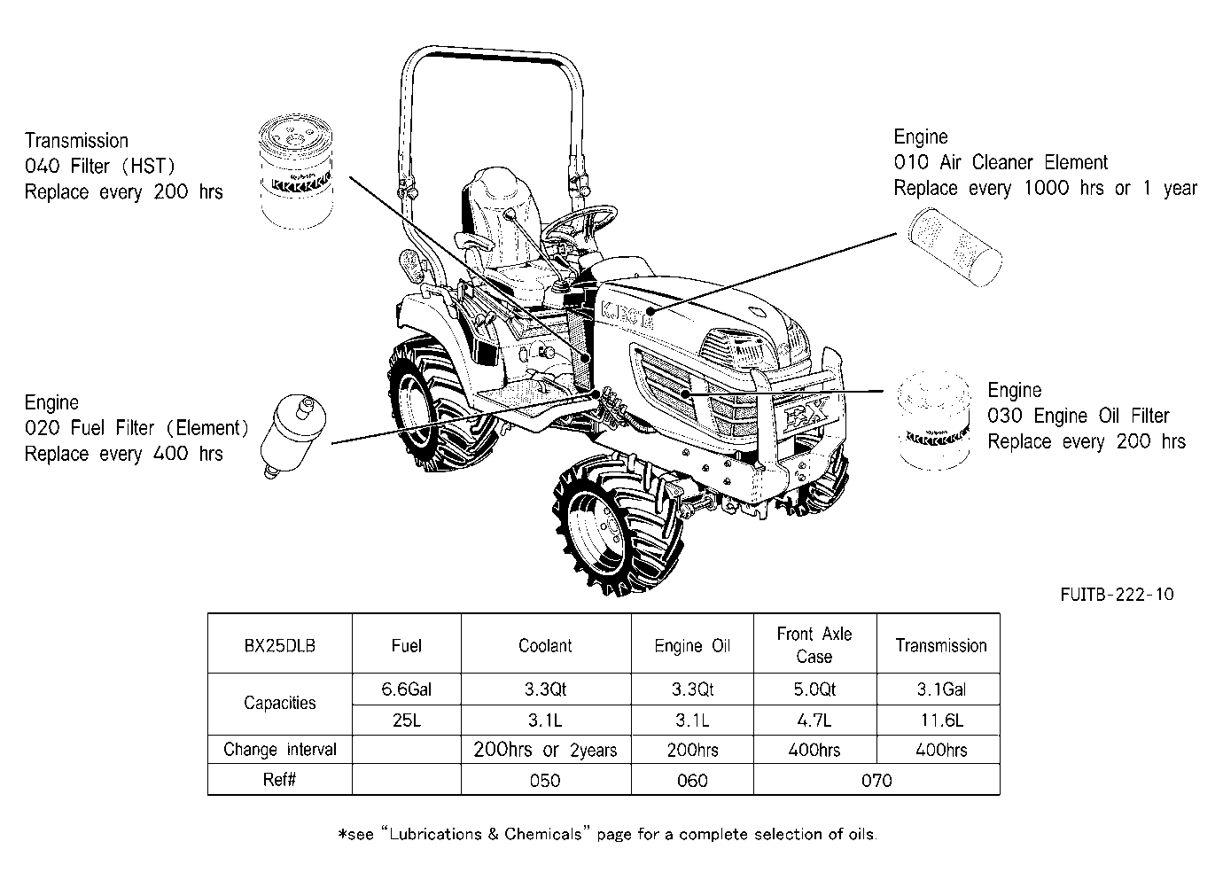 Filter And Fluid Capacity