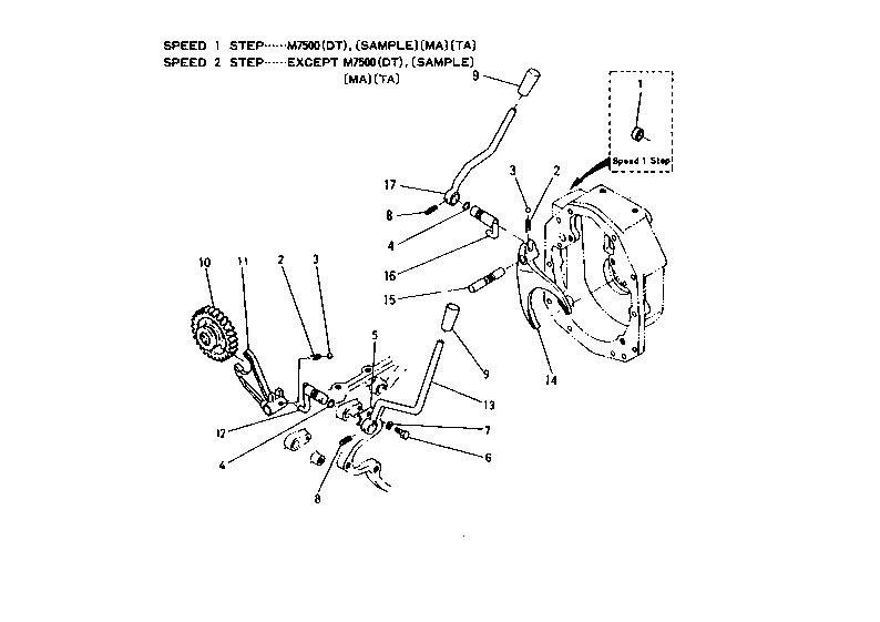 Shift Fork