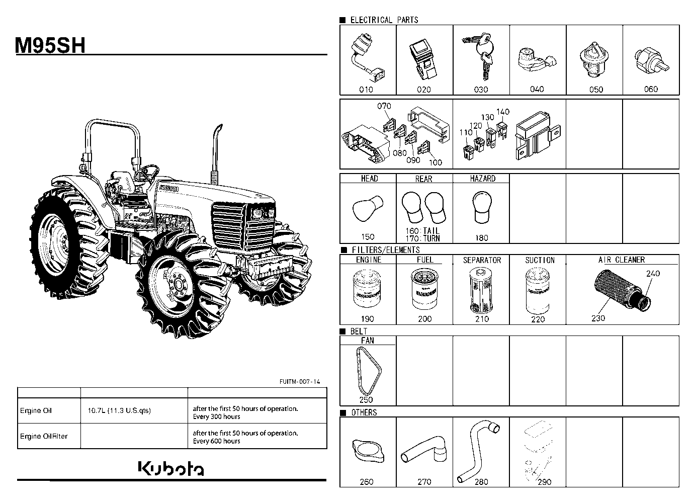 Frequently Used Items