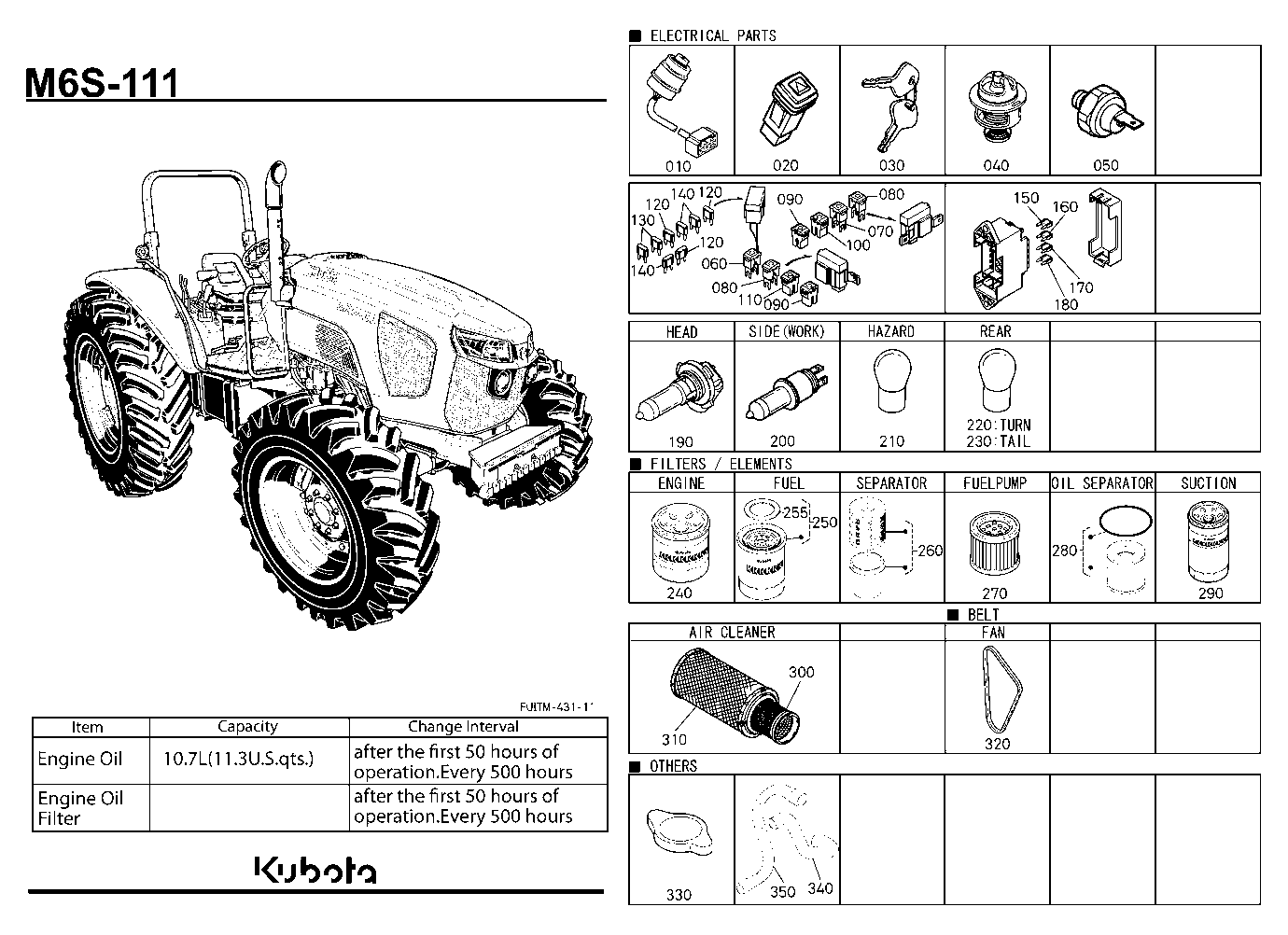 Frequently Used Items