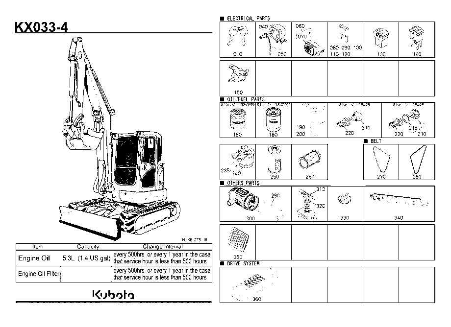 Frequently Used Items
