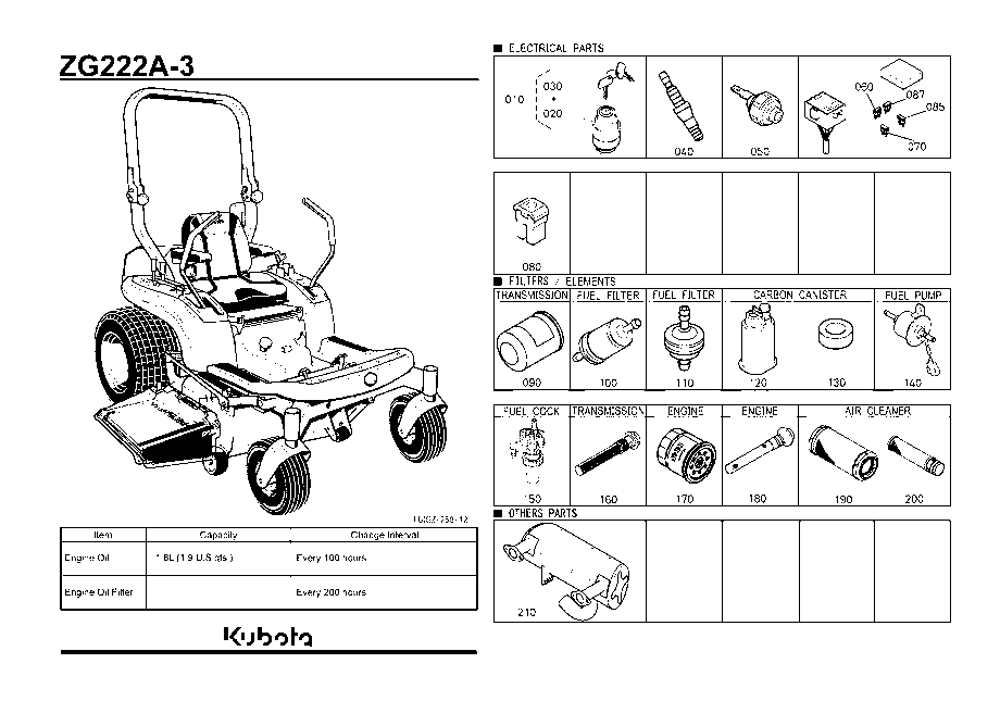 Frequently Used Items