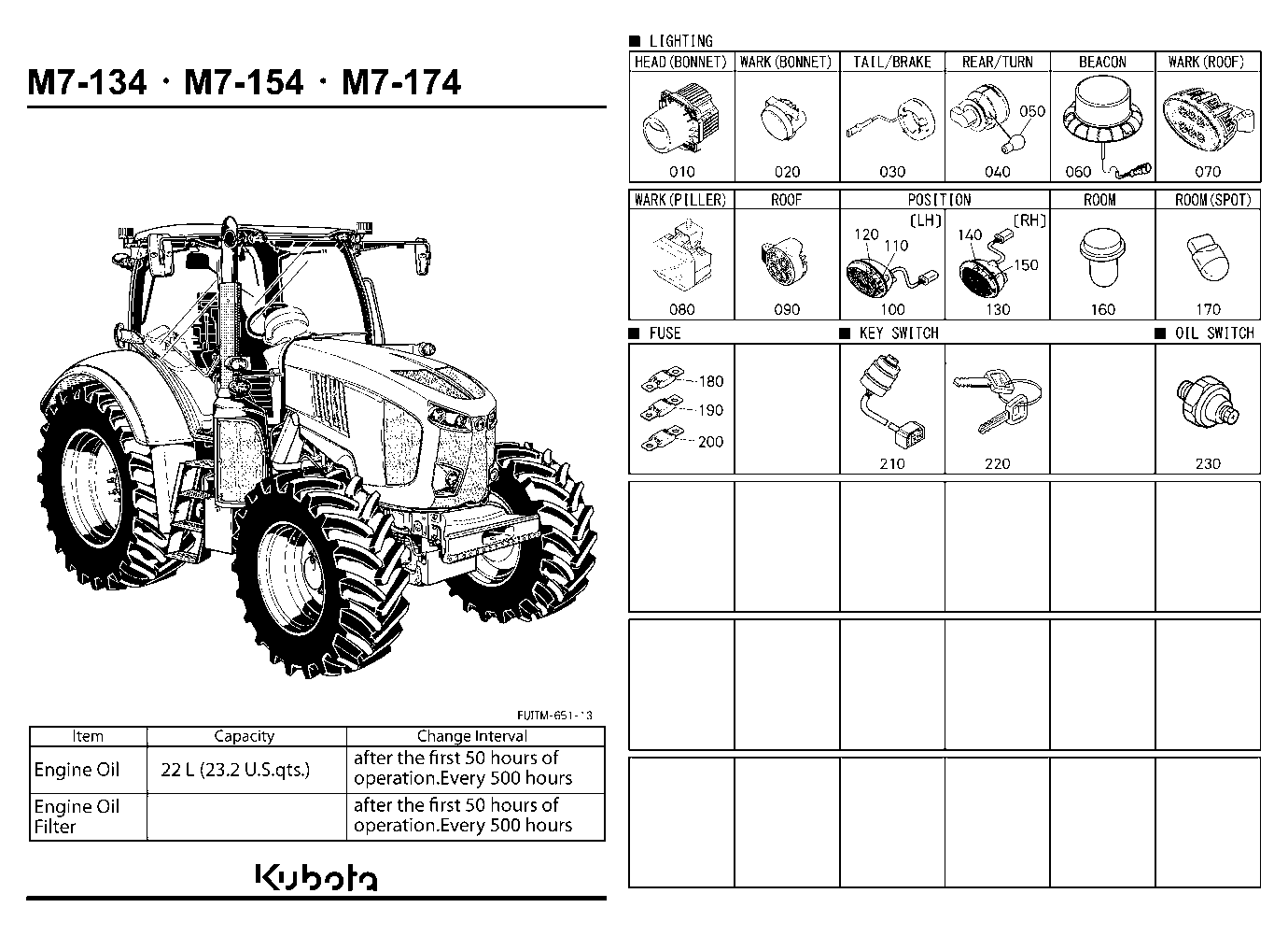 Frequently Used Items (Electrical Parts)