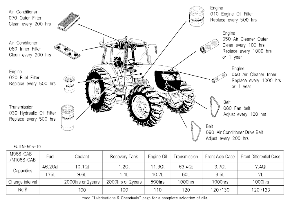 Filter And Fluid Capacity