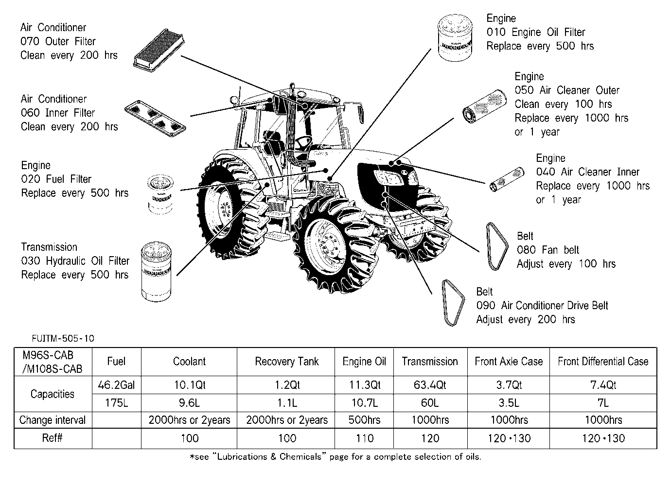 Filter And Fluid Capacity