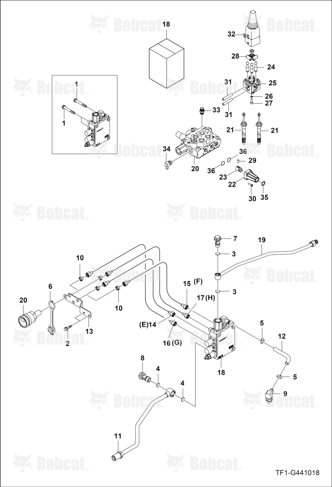 Joystick Valve Group