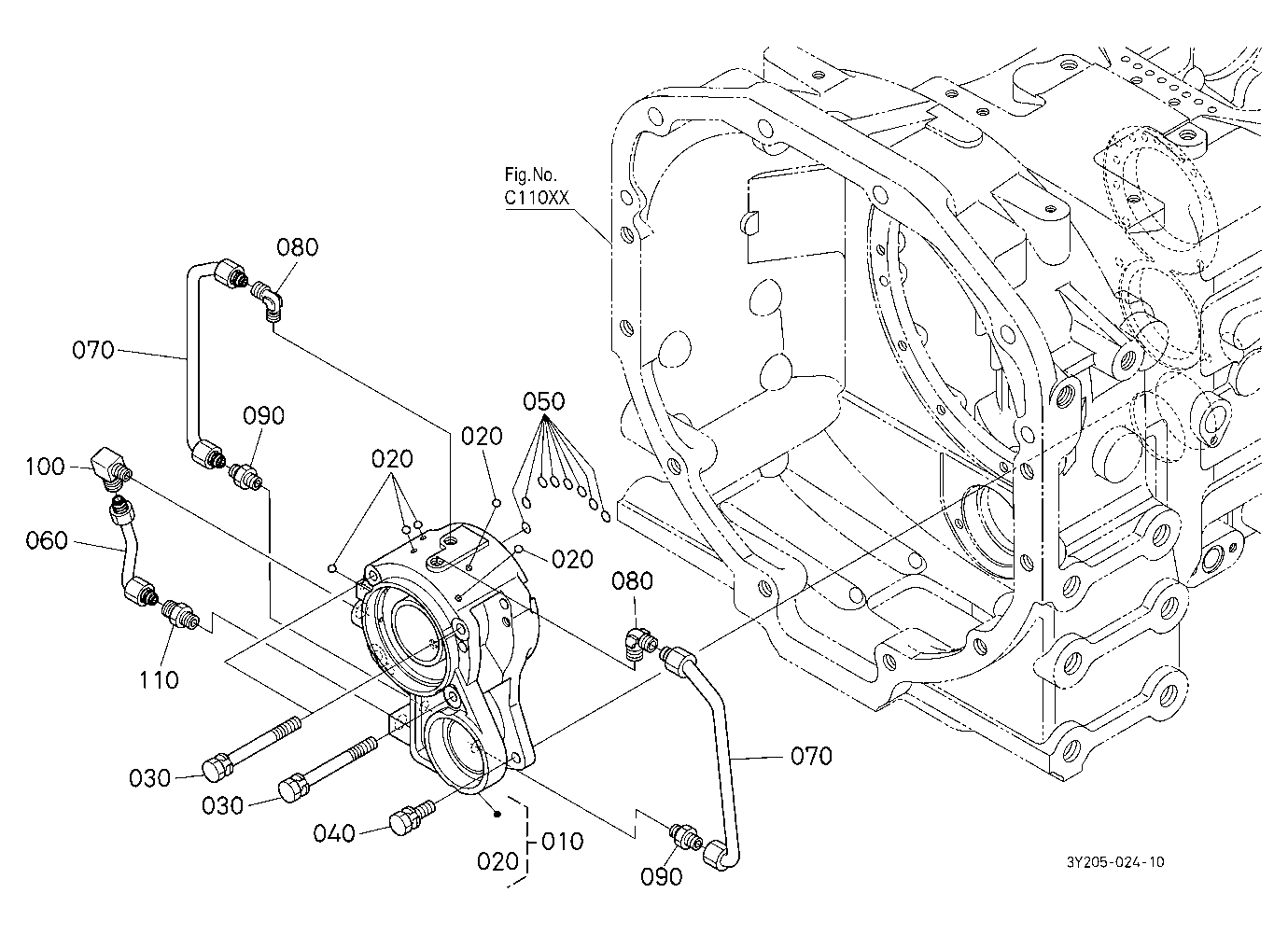 Gear Support