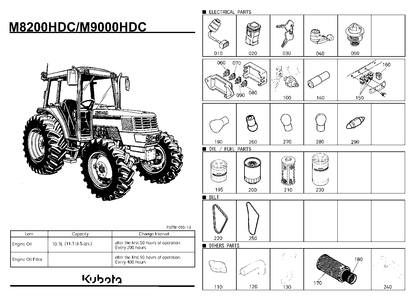 Frequently Used Items