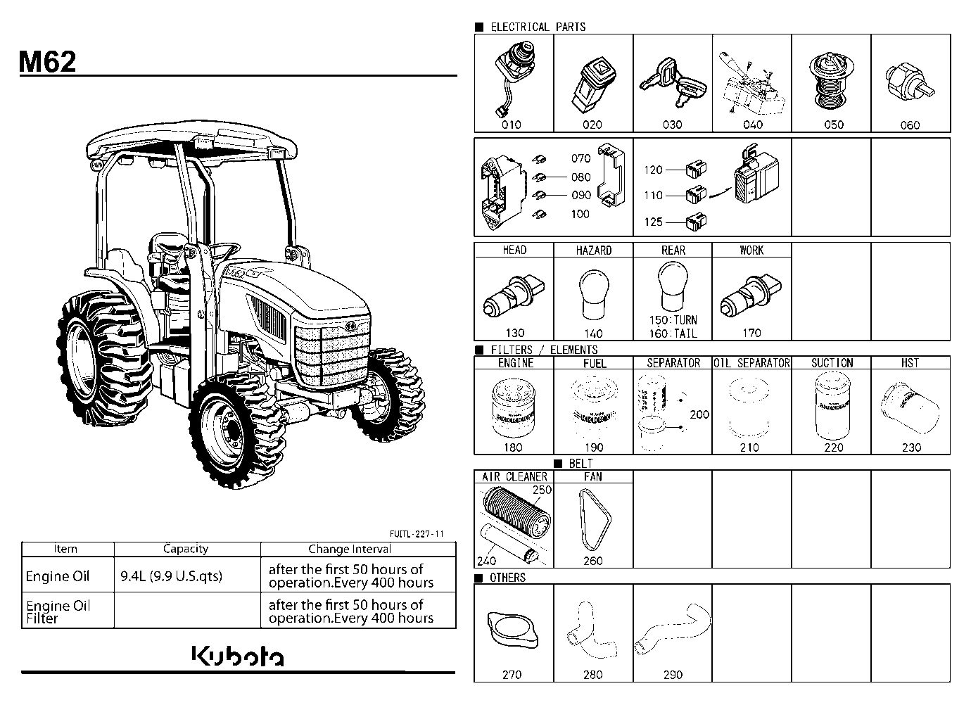 Frequently Used Items