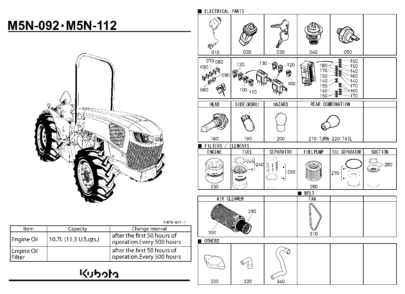Frequently Used Items