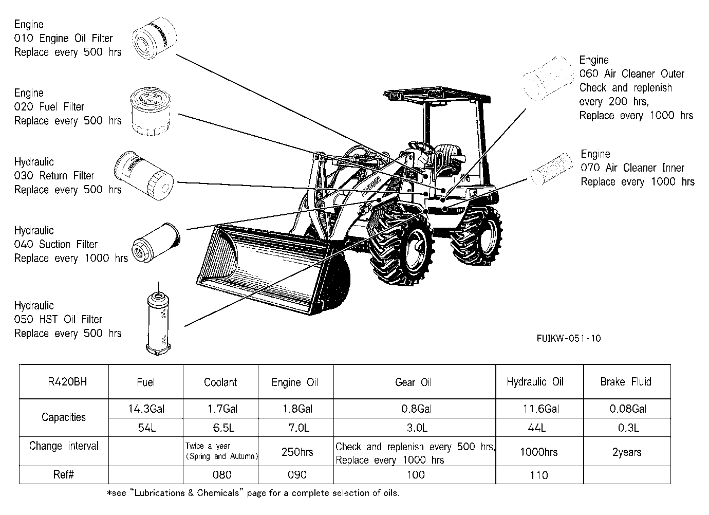 Filter And Fluid Capacity