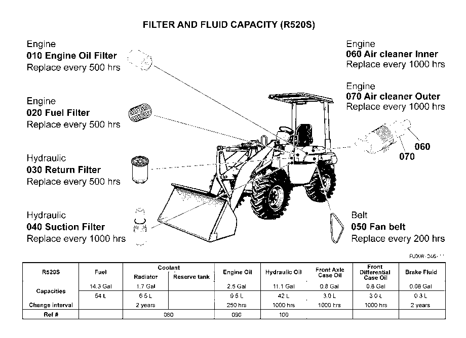 Filter And Fluid Capacity