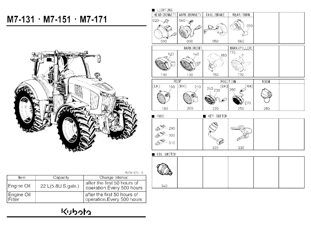 Frequently Used Items (Electrical Parts)