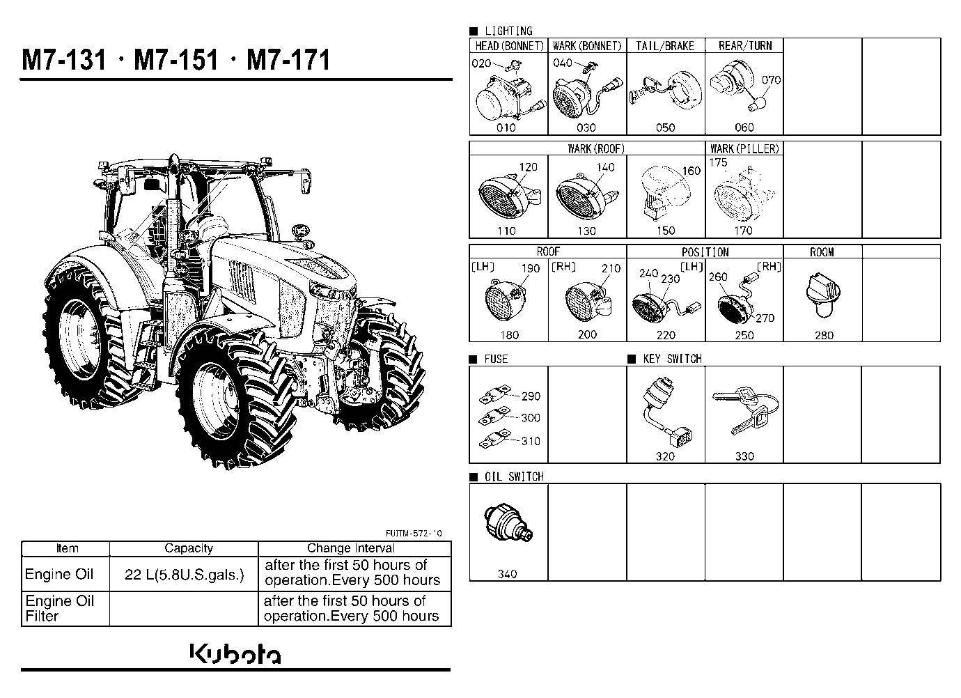 Frequently Used Items (Electrical Parts)