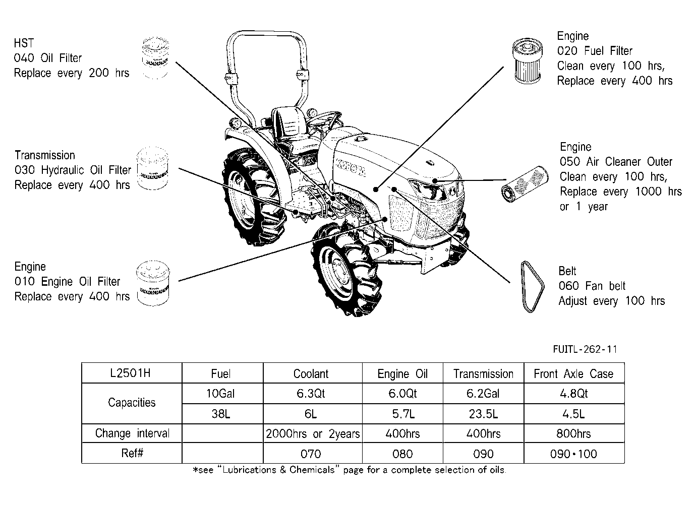 Filter And Fluid Capacity