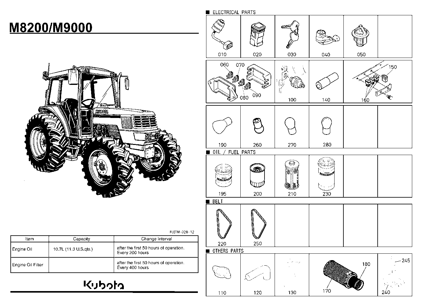 Frequently Used Items