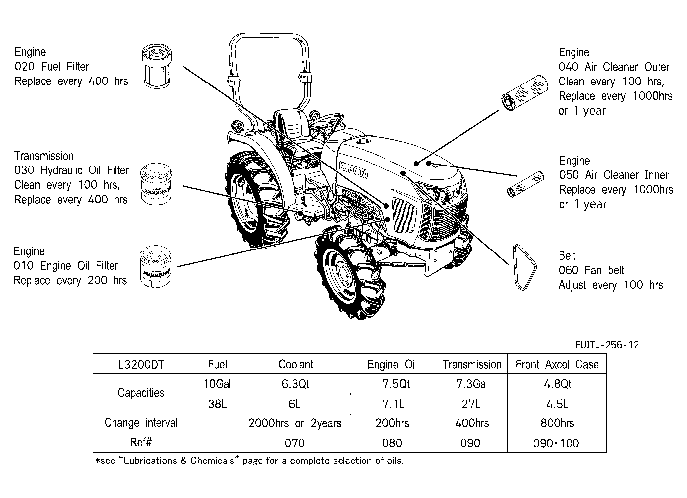 Filter And Fluid Capacity