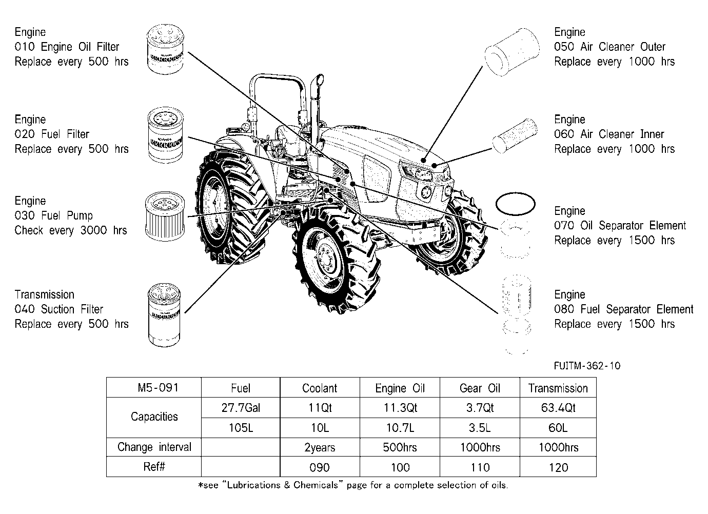Filter And Fluid Capacity