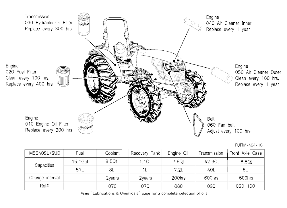 Filter And Fluid Capacity