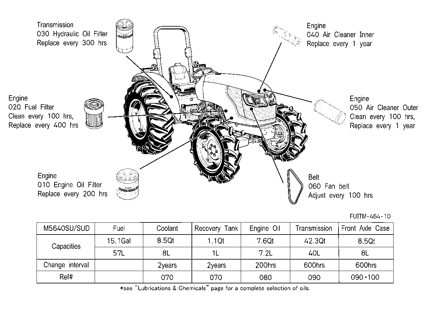 Filter And Fluid Capacity