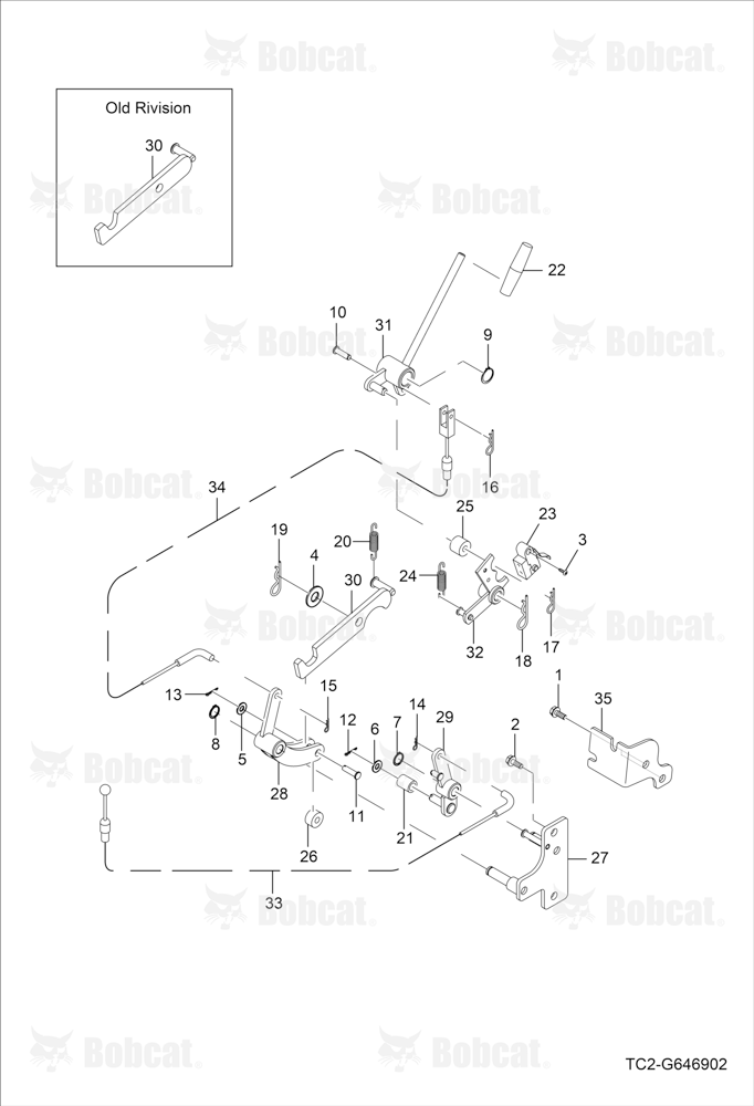 RPM Linked Group